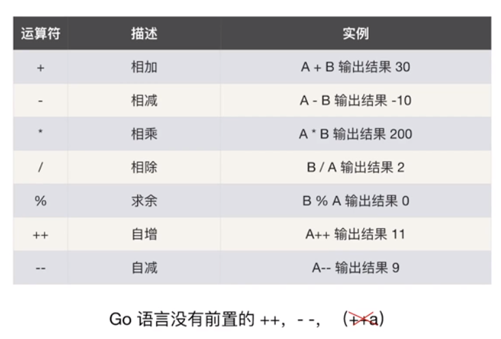 GO运算符 - 图1