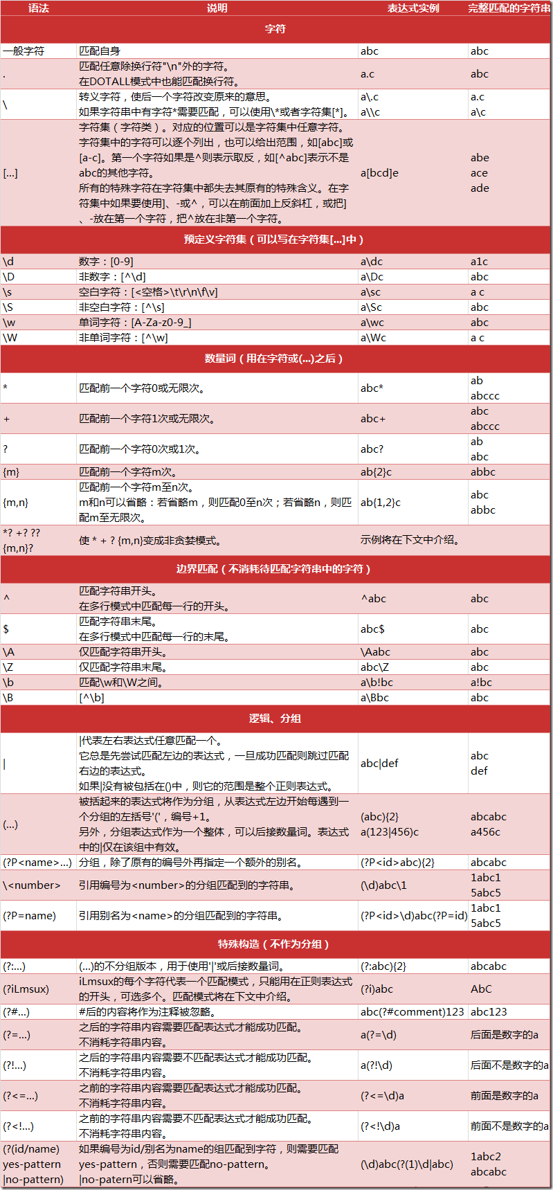 正则表达式 - 图9