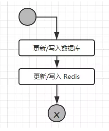 Redis在JavaWeb中的应用 - 图1