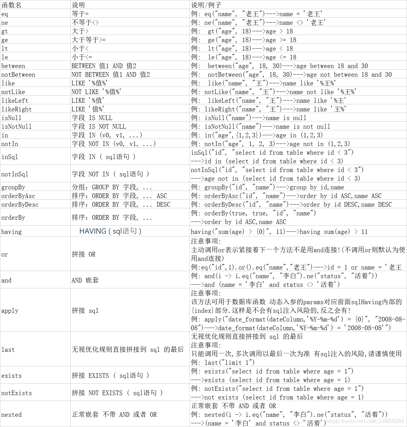 MyBatisPlus中的AbstractWrapper - 图1