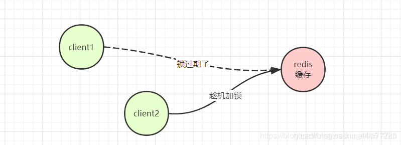 Redis缓存击穿、雪崩、穿透详解 - 图6