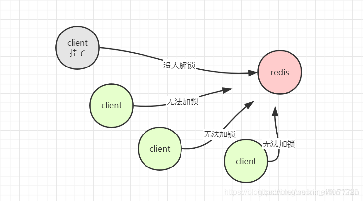 Redis缓存击穿、雪崩、穿透详解 - 图4