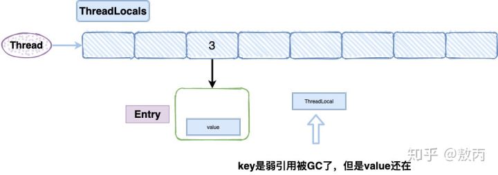 多线程中ThreadLocal的使用 - 图12