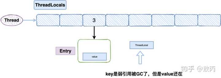 多线程中ThreadLocal的使用 - 图11