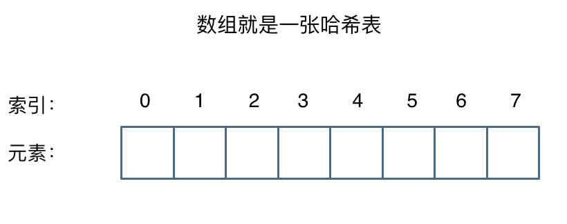 哈希表 - 图1