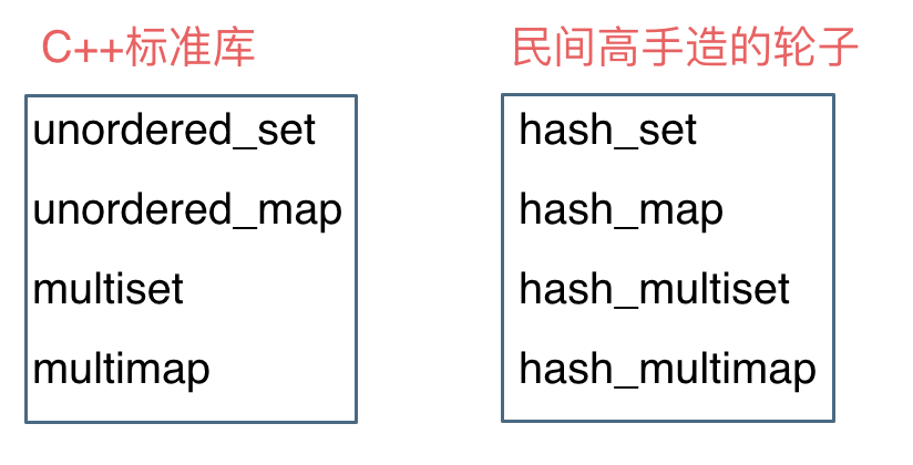 哈希表 - 图6