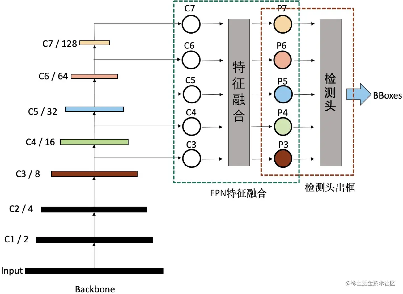 FPN PAN - 图2