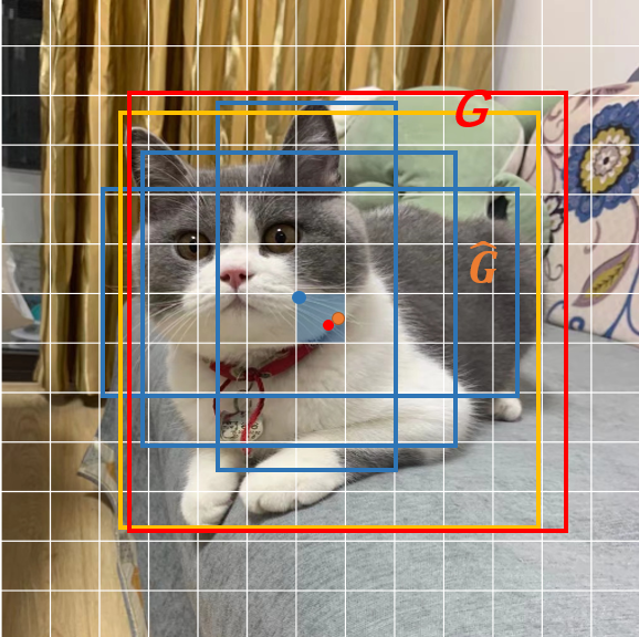 Faster-RCNN，YOLO边框回归策略 - 图26