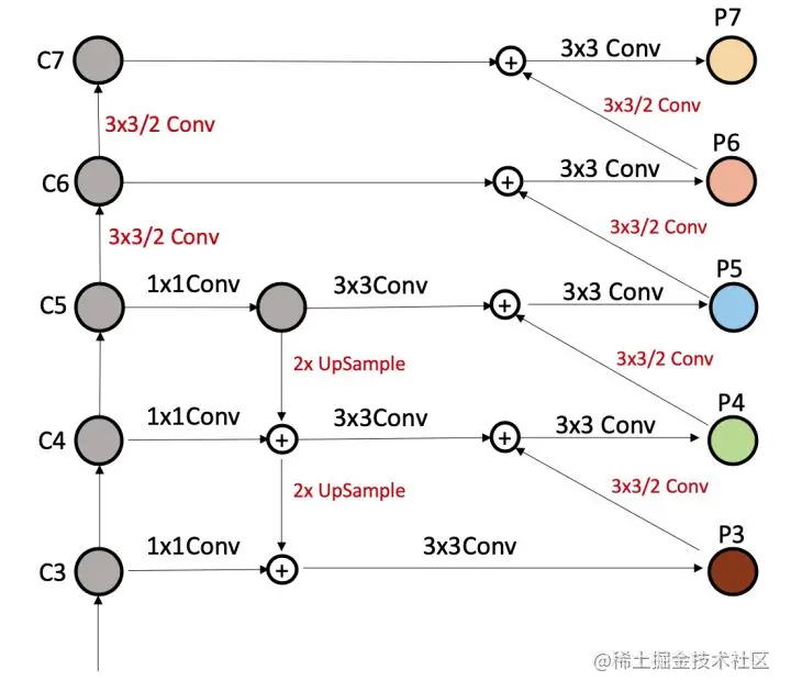 FPN PAN - 图5