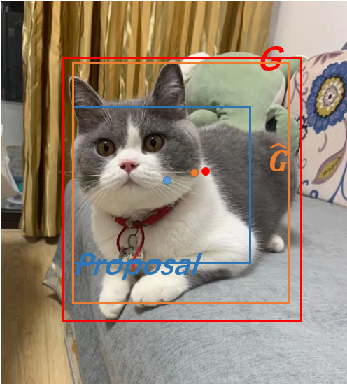 Faster-RCNN，YOLO边框回归策略 - 图19