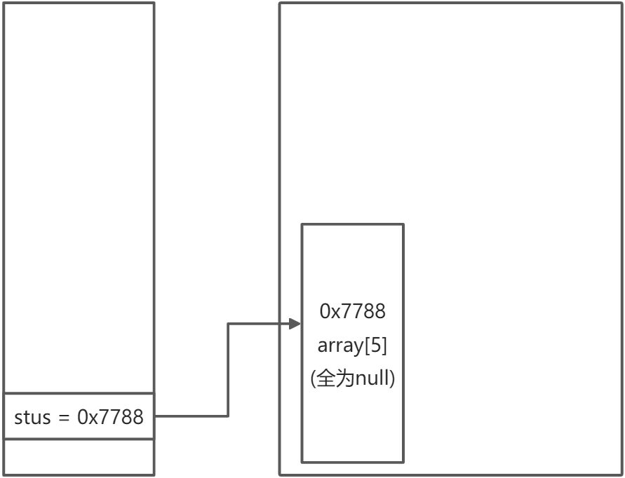 java_day12对象、数组、内存分析、重载、构造器、封装 - 图1