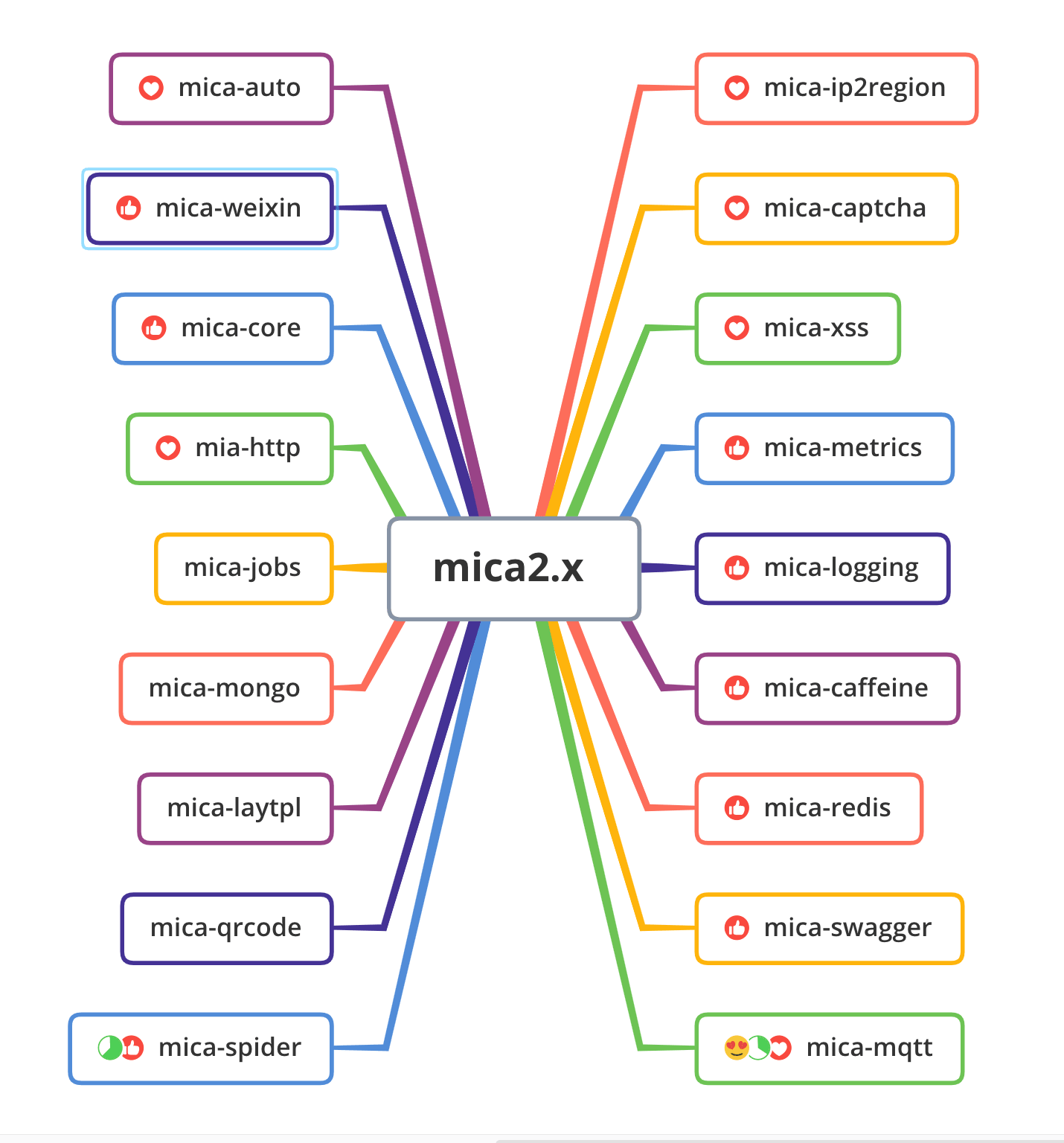 mica 2.4.4-GA发布重构 logging 和添加 qrcode 模块 - 图1