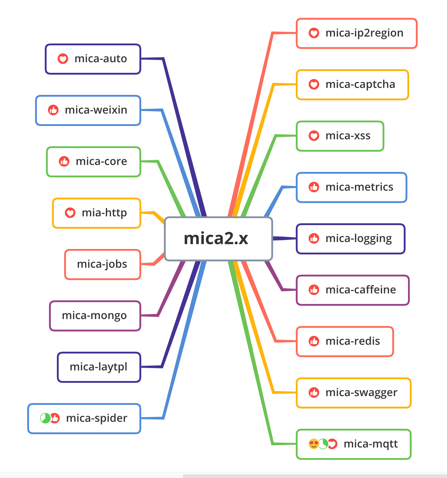 Spring cloud 微服务组件 mica 2.4.3-GA 发布，开源 mica-logging、mica-caffeine 组件 - 图1