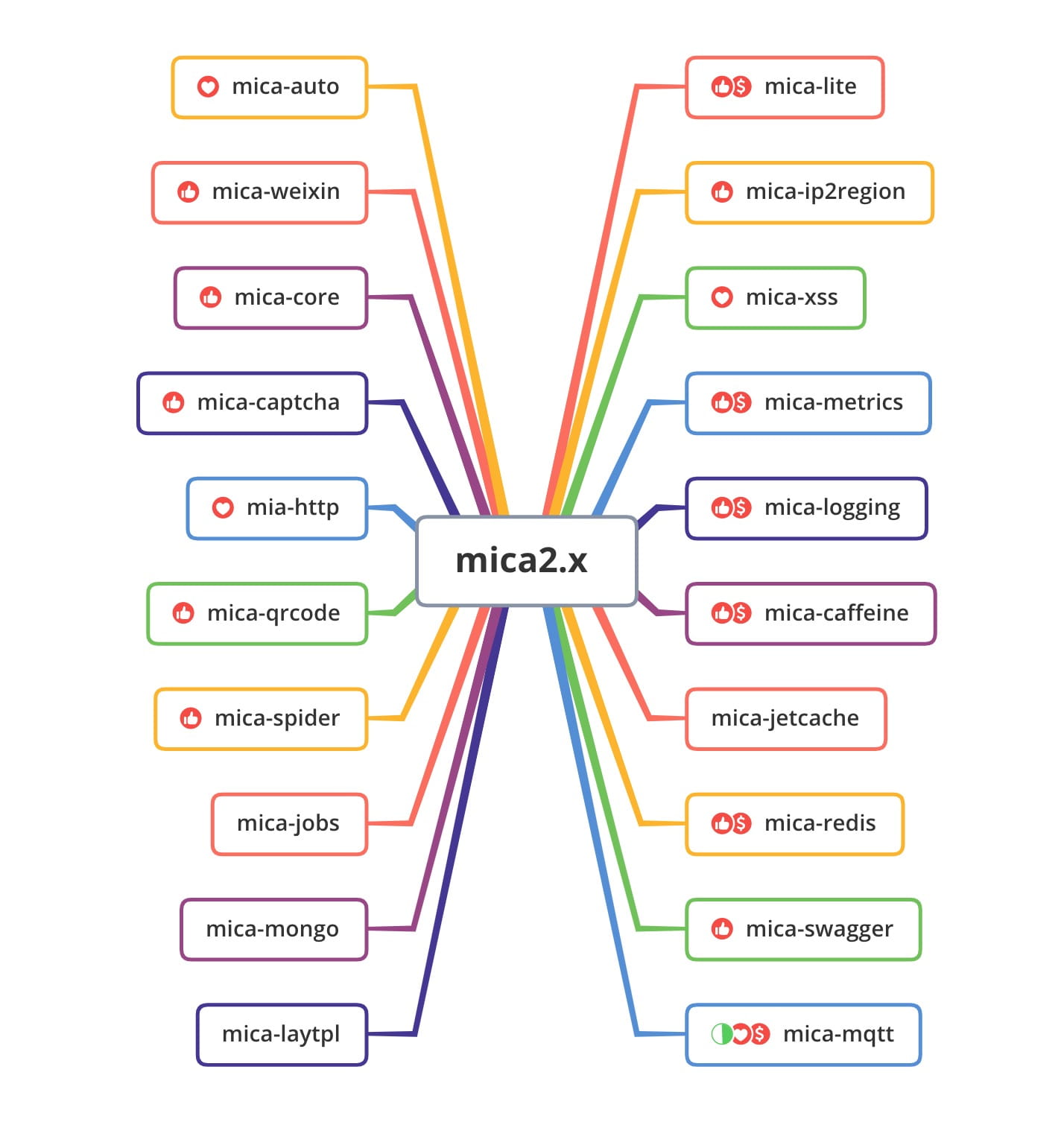 mica2.x-open.jpg