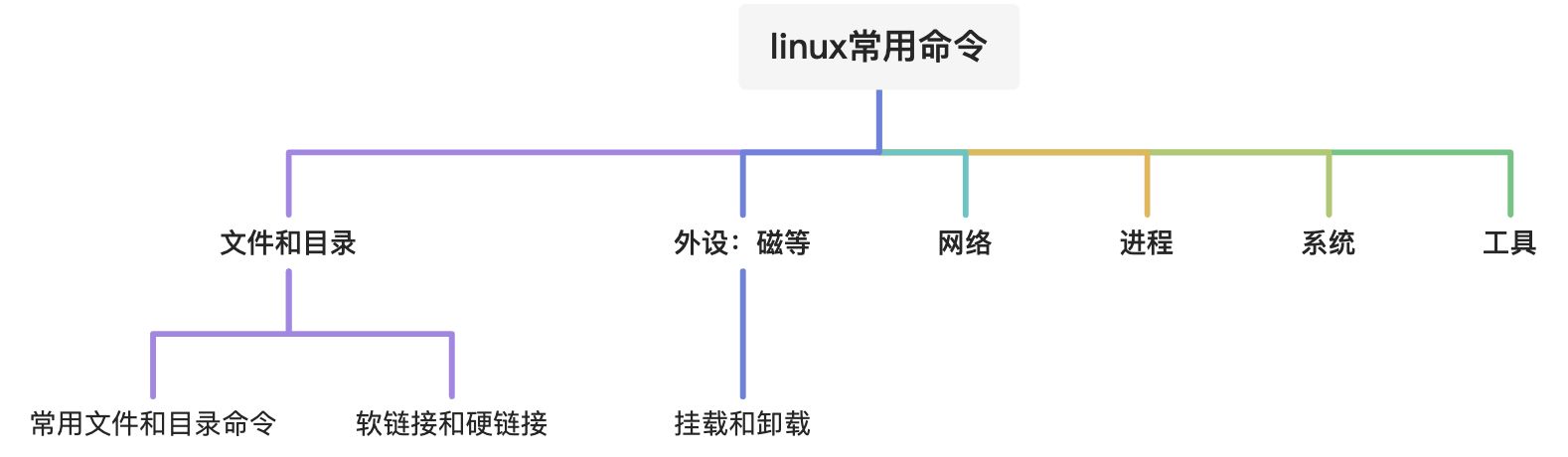 2.11 总结 - 图1