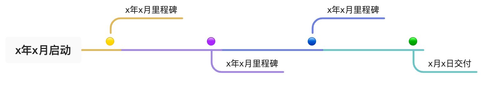 👨‍💻 项目复盘 - 图1
