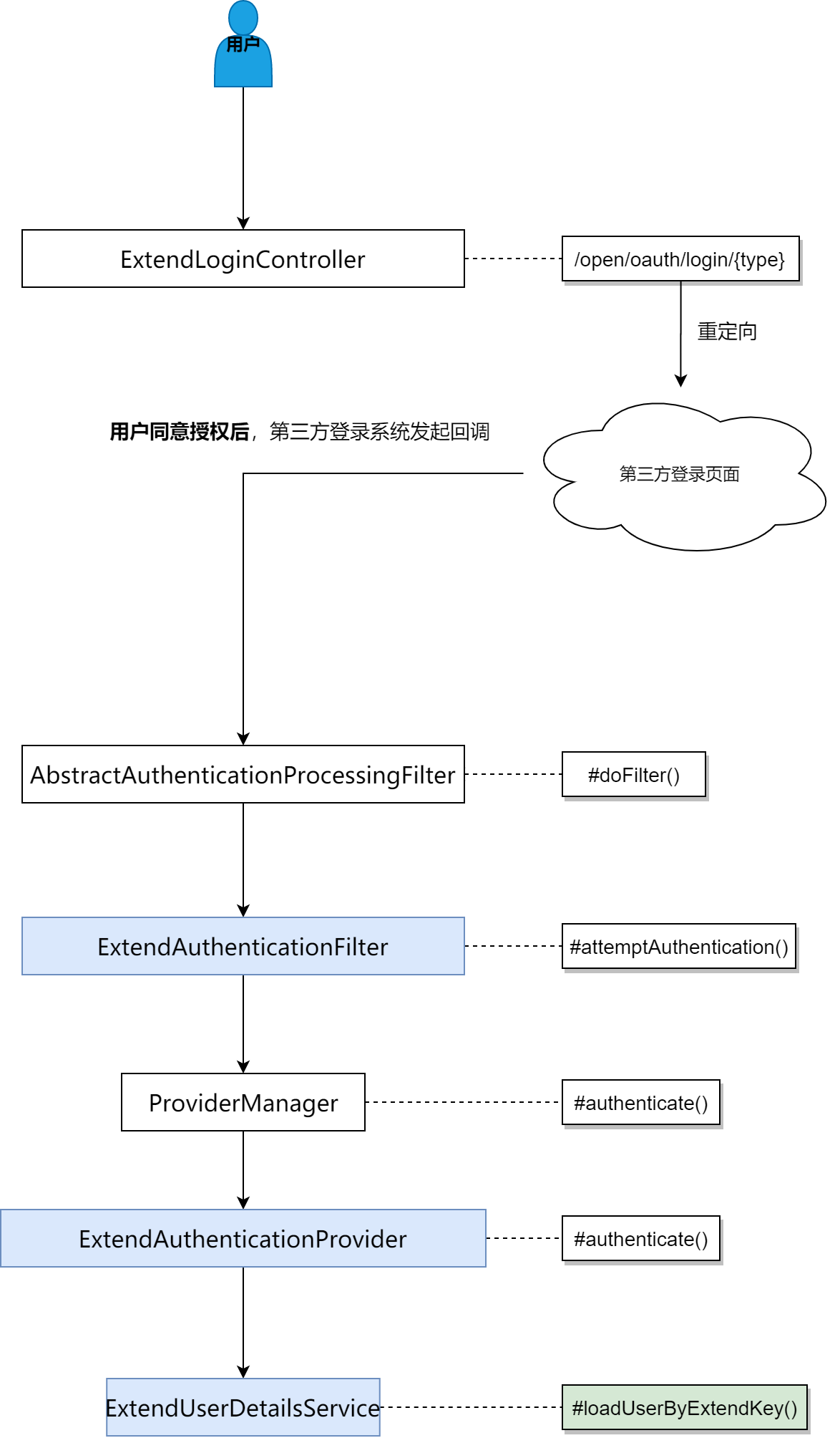 spring-security-login-extend-2 (1).png