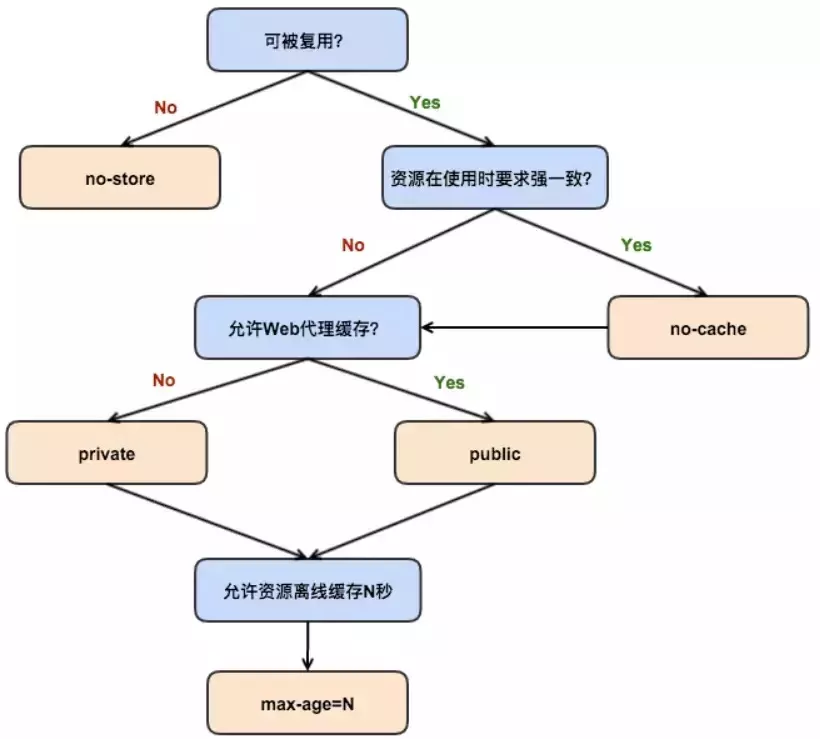 浏览器工作原理 - 图35