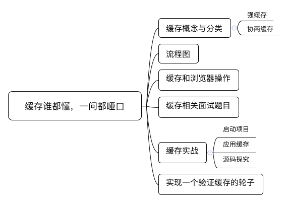 浏览器工作原理 - 图37