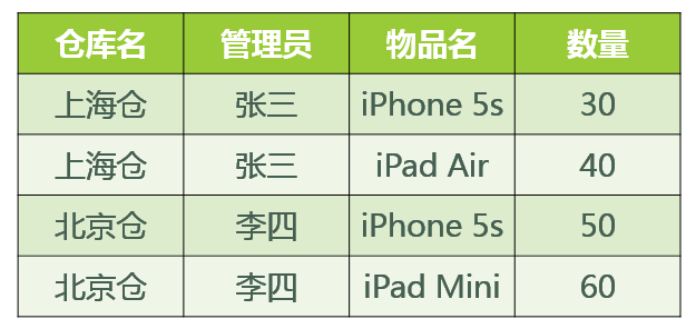 MySql - 图15