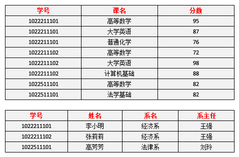 MySql - 图12