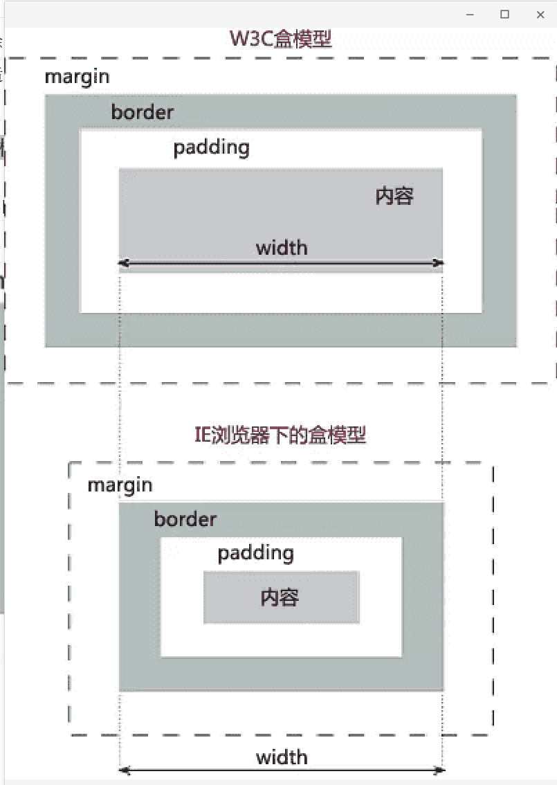 css面试题 - 图14