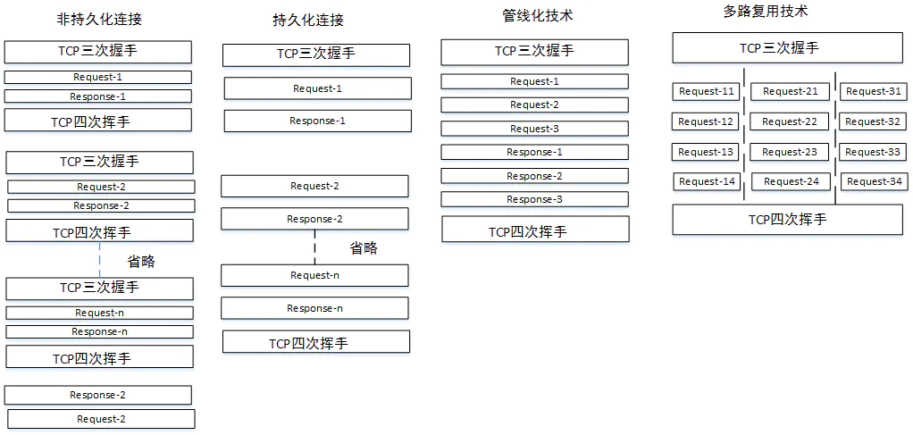 http(s)协议 - 图36