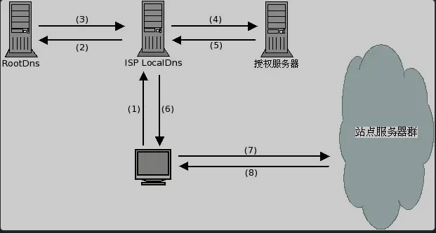 http(s)协议 - 图31