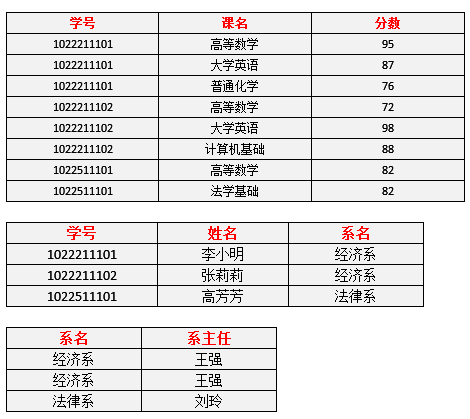 MySql - 图14