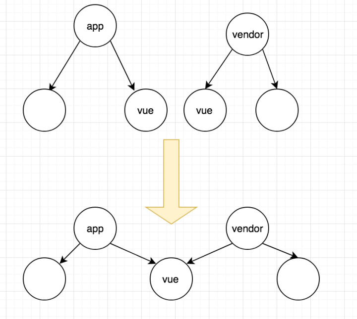 webpack - 图5