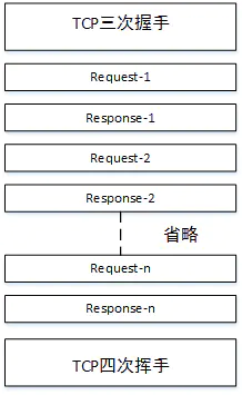 http(s)协议 - 图34