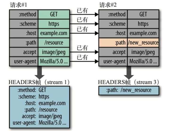 http(s)协议 - 图40