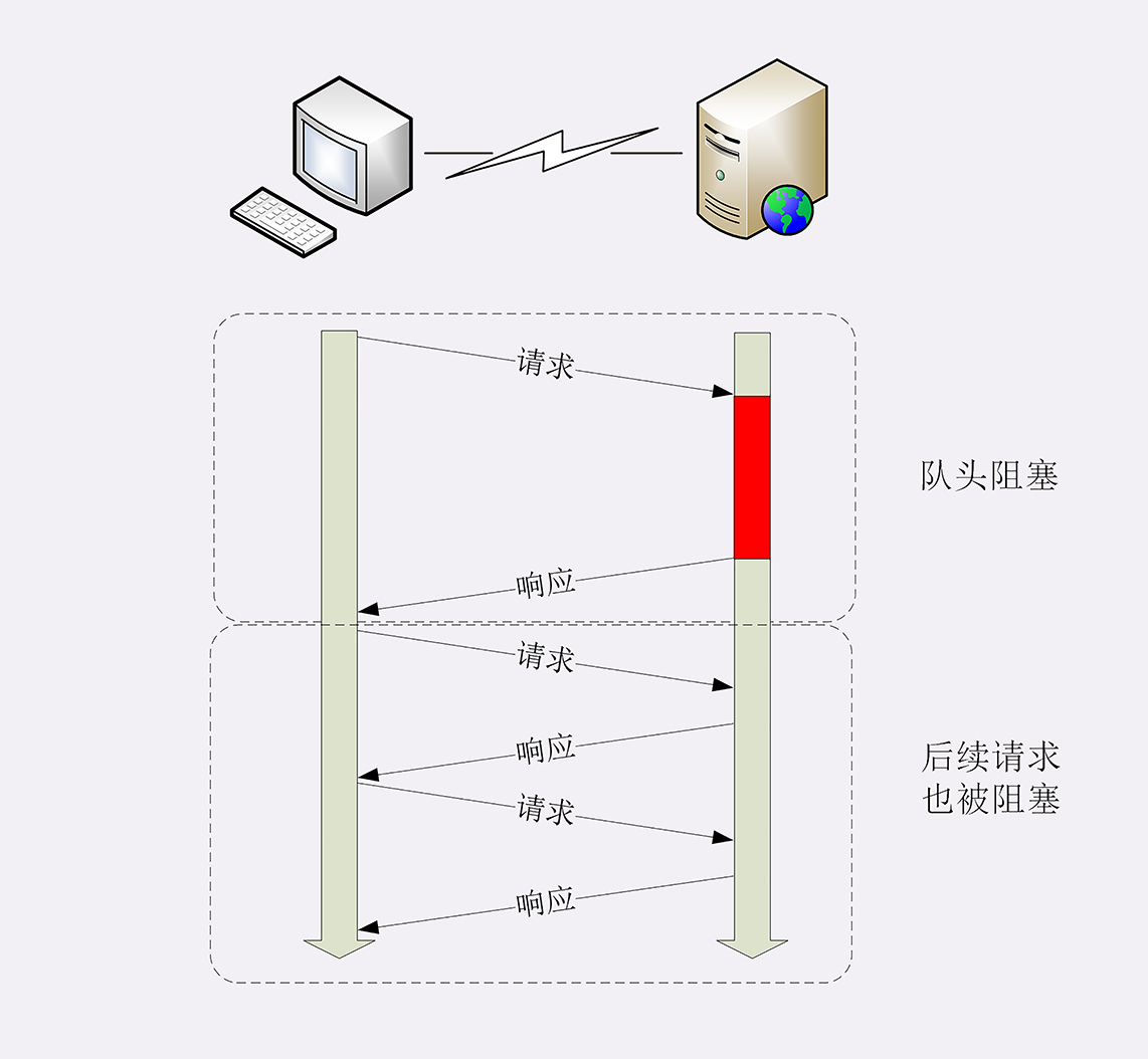 http(s)协议 - 图10