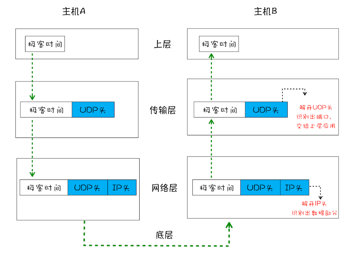 浏览器工作原理 - 图2