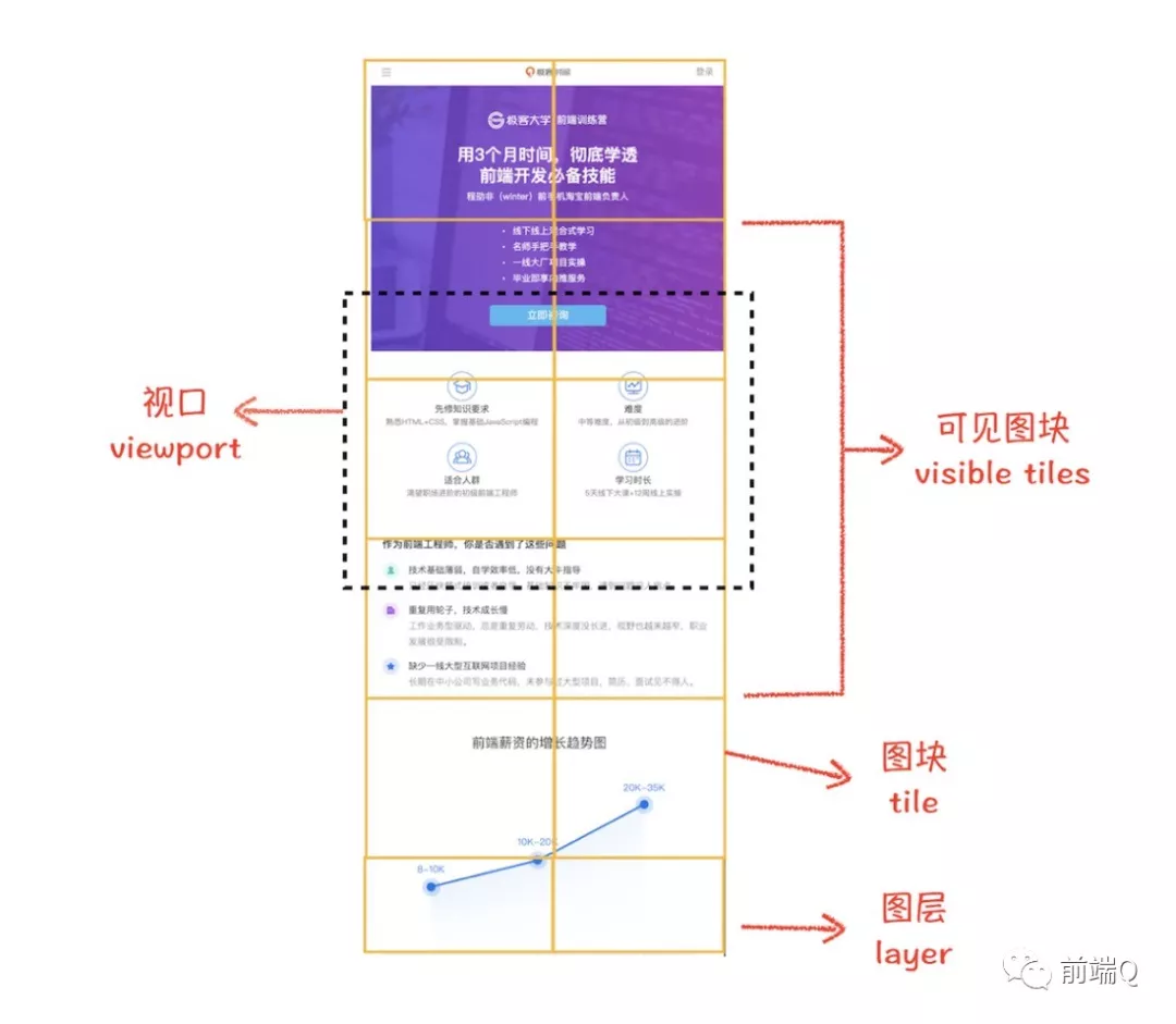 浏览器工作原理 - 图31