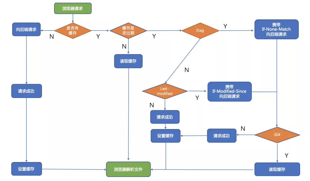 浏览器工作原理 - 图36