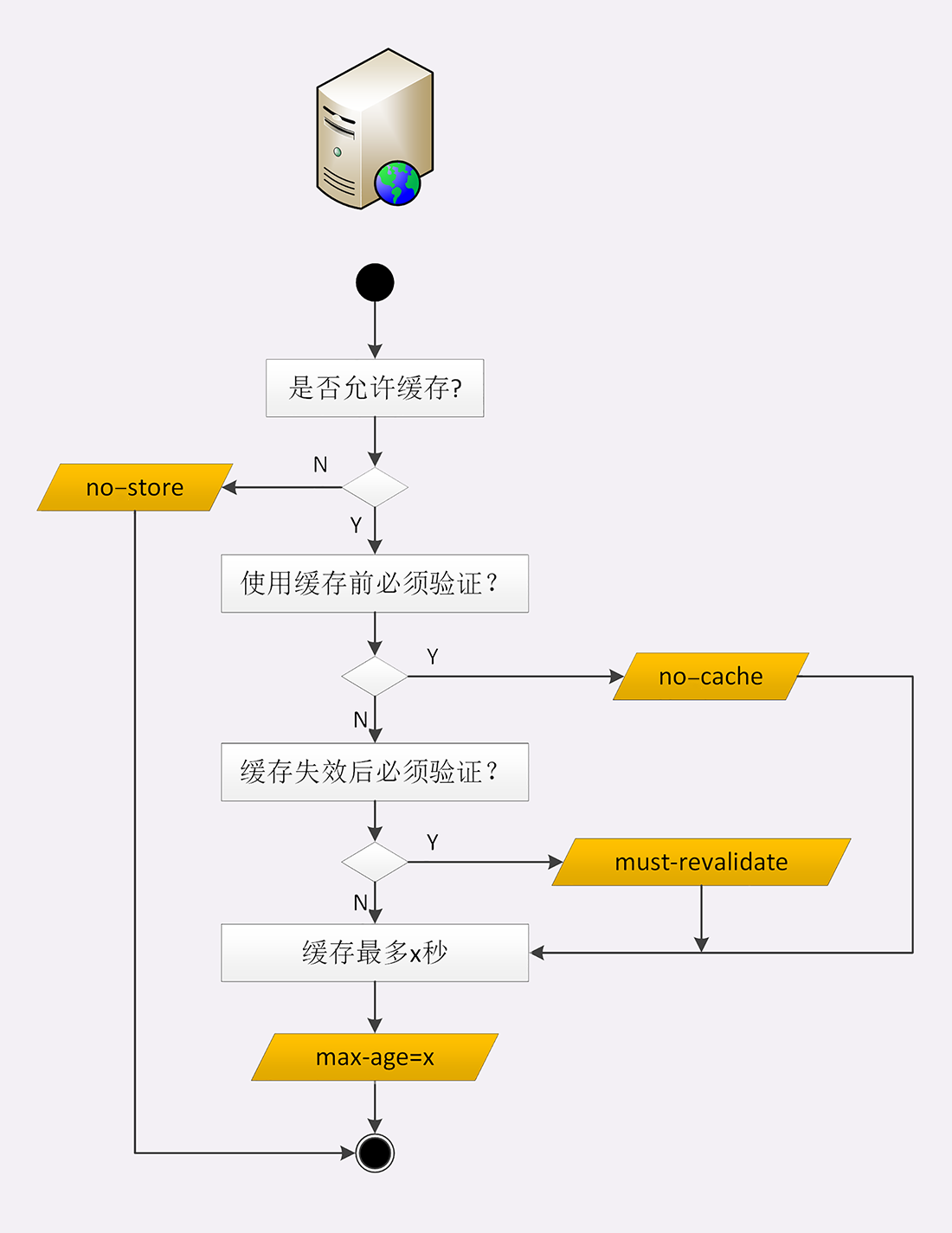 http(s)协议 - 图12