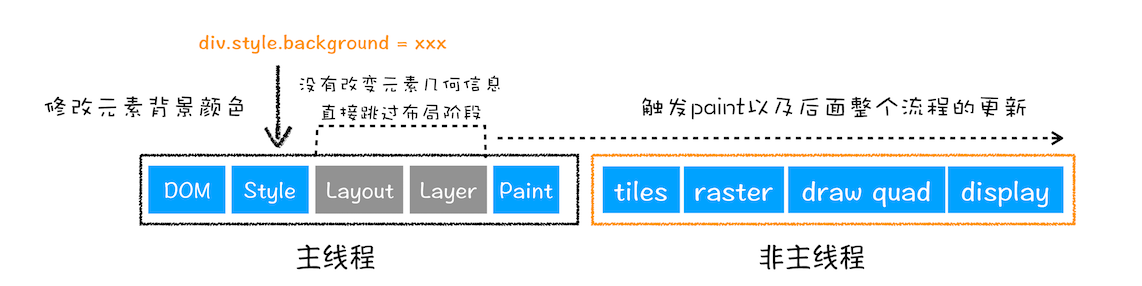 浏览器工作原理 - 图6