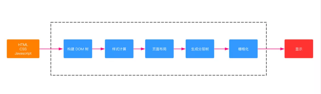 浏览器工作原理 - 图26