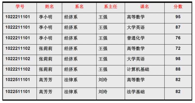 MySql - 图6