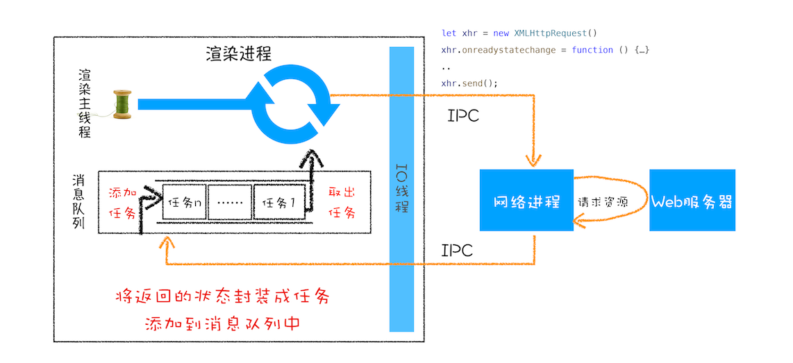 浏览器工作原理 - 图15