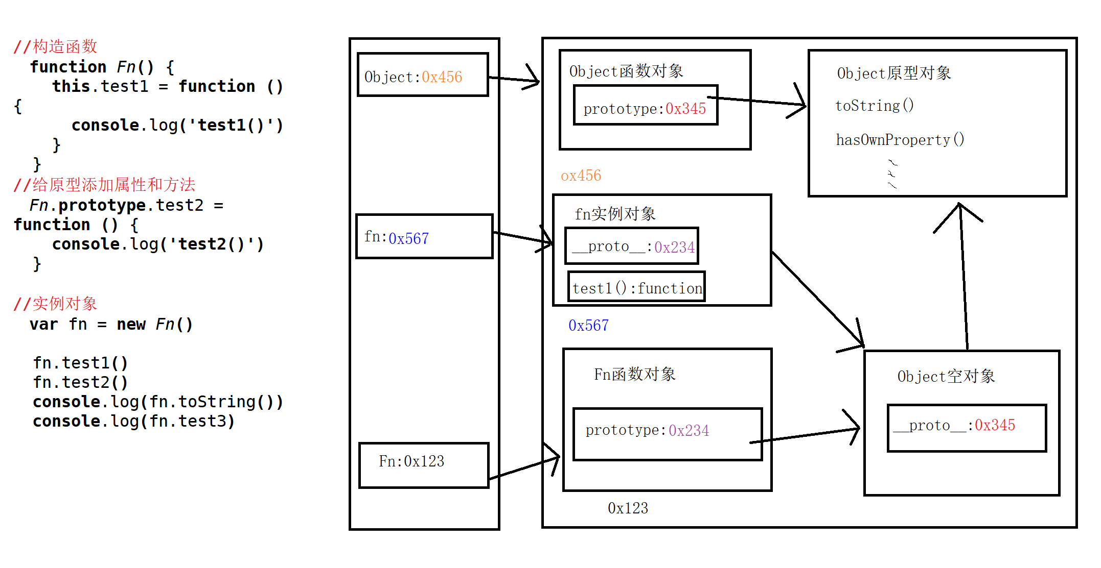 javascript - 图10