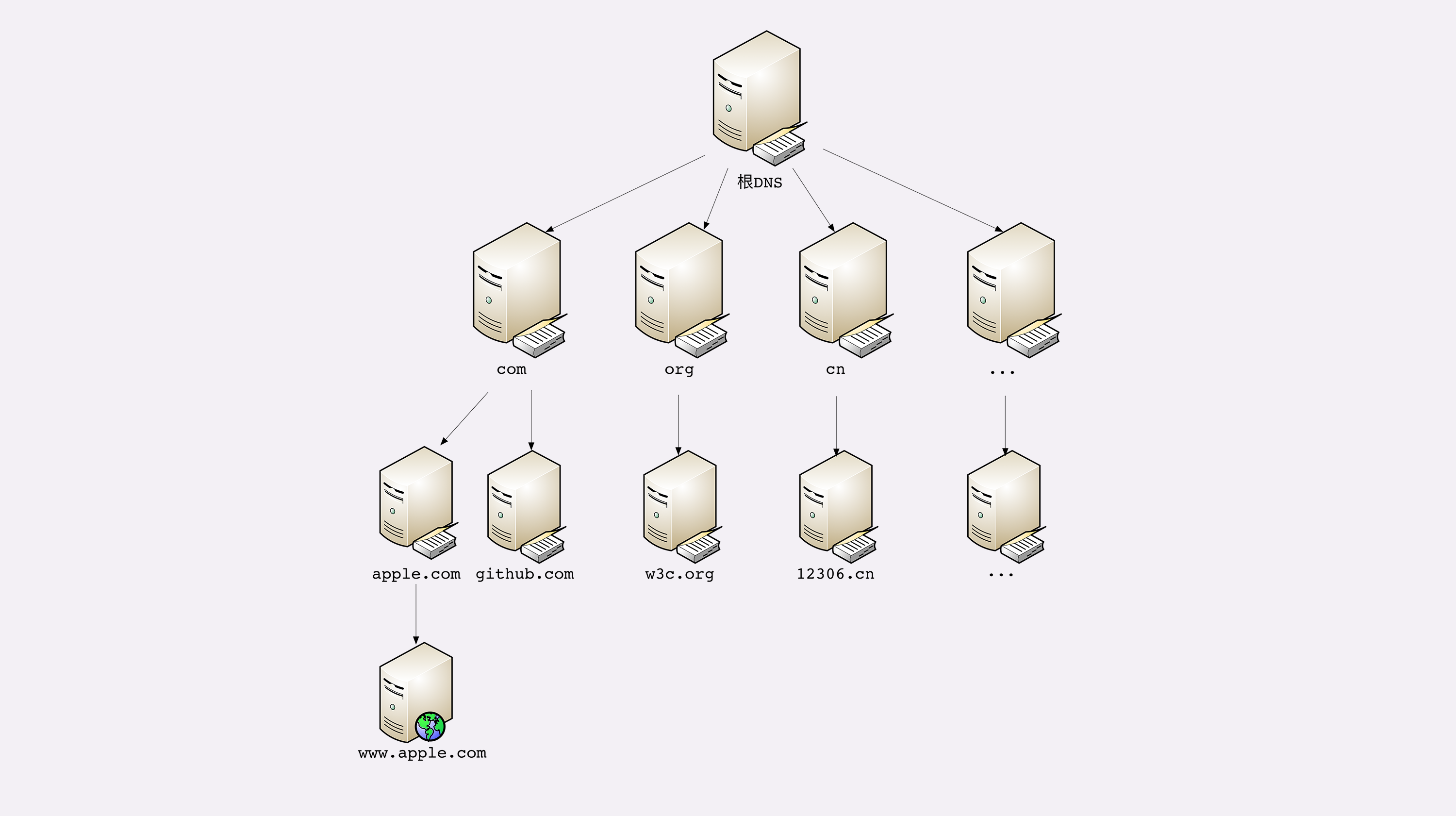 http(s)协议 - 图4