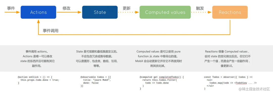 理解了状态管理，就理解了前端开发的核心​ - 图6