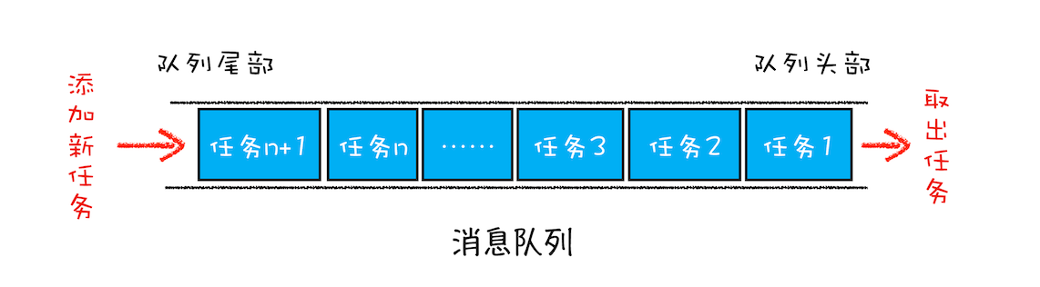 浏览器工作原理 - 图12