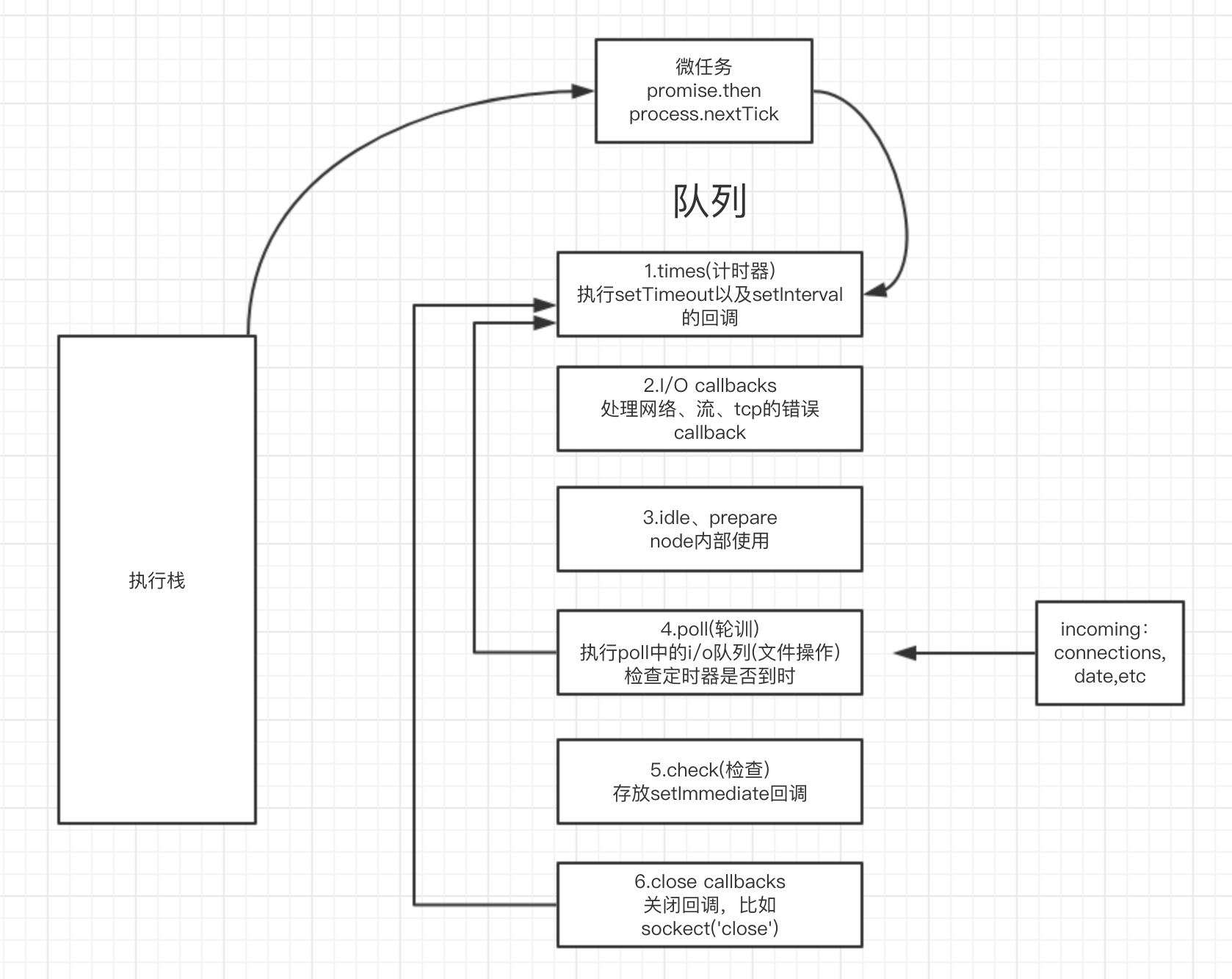 nodejs学习笔记 - 图3