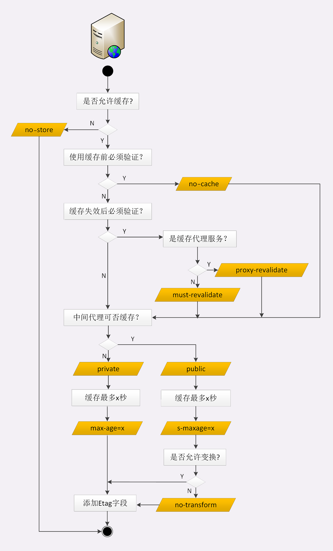 http(s)协议 - 图14