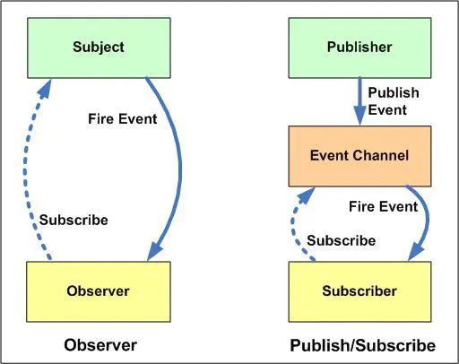 javascript - 图19