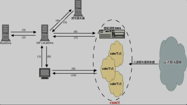 http(s)协议 - 图32