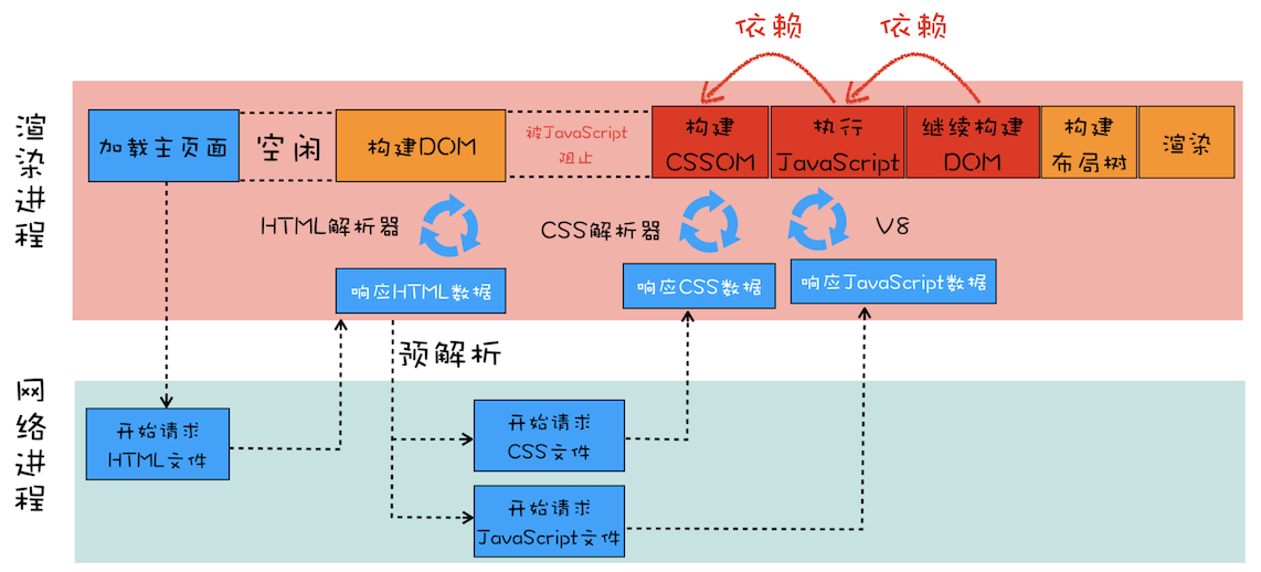 浏览器工作原理 - 图18